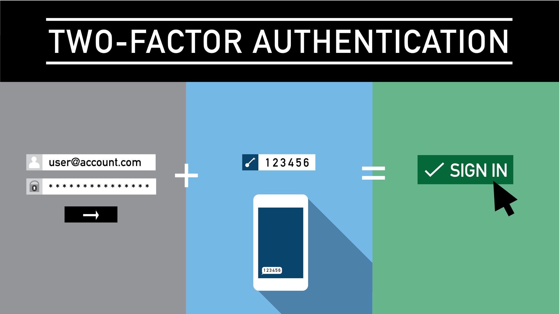 A Beginner’s Guide To Setting Up Two-Factor Authentication (2FA) On Standard Web Hosting Panels