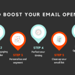 Essential Email Marketing Strategies to Boost Open Rates and Conversions