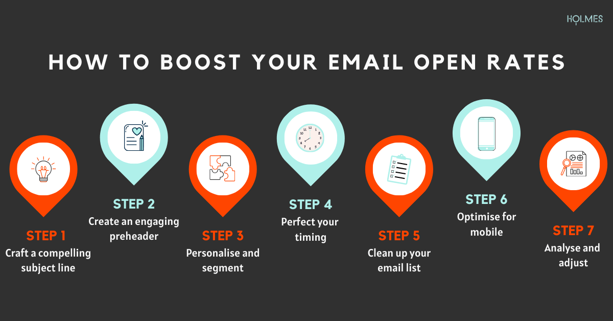 Essential Email Marketing Strategies to Boost Open Rates and Conversions