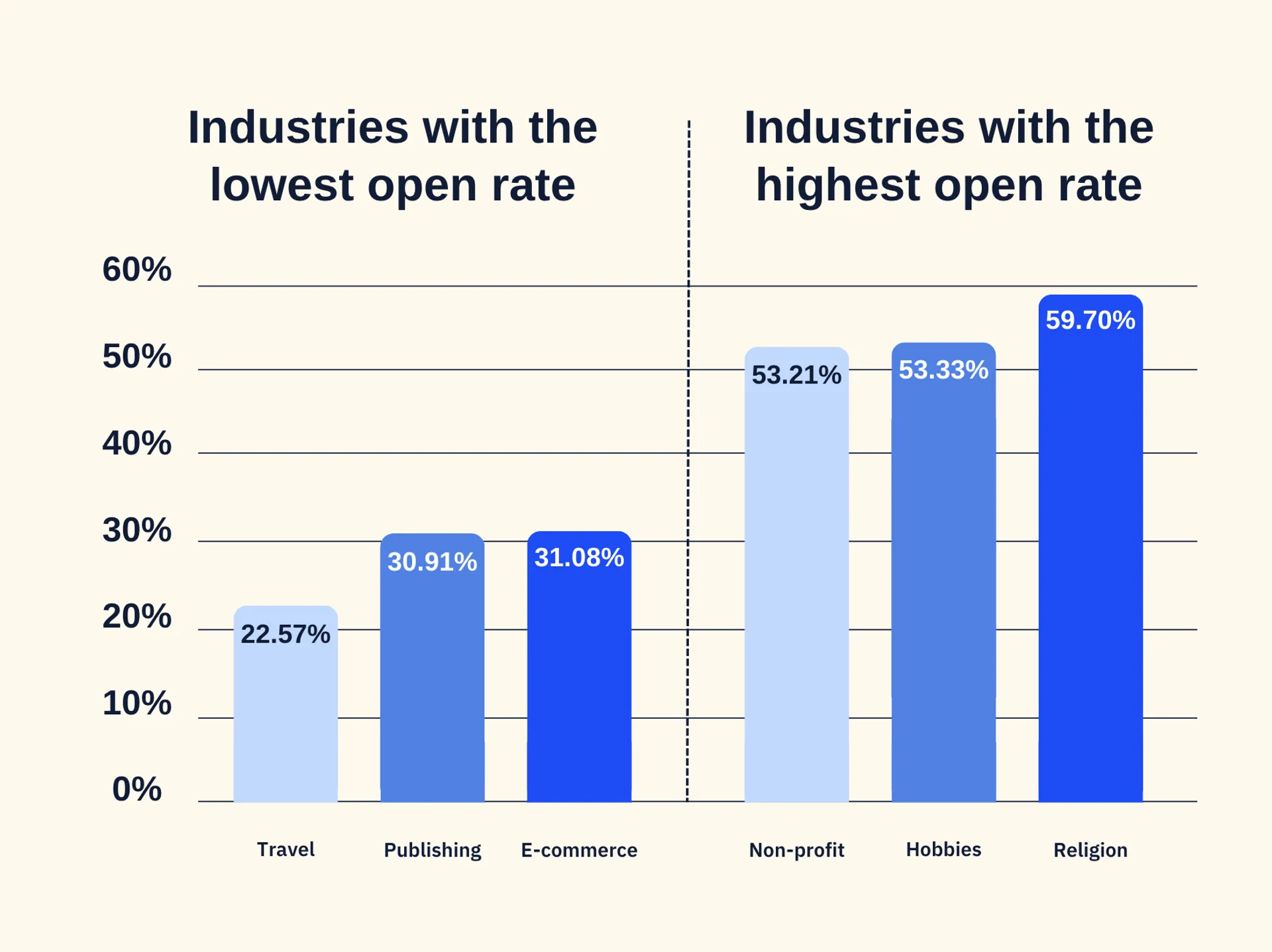 H2: Understanding Email Open Rates