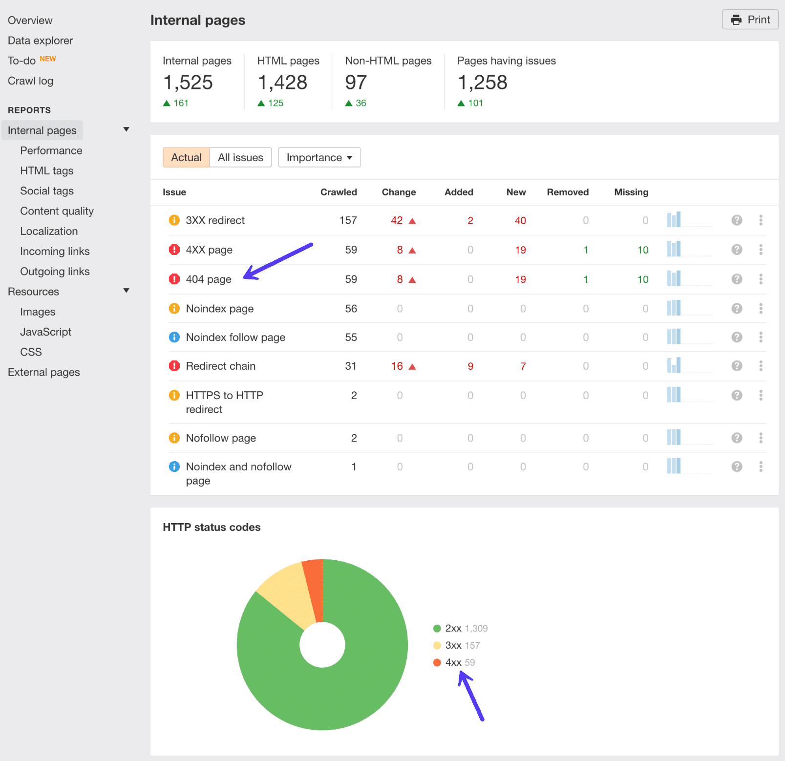 Essential Website Audit SaaS Solutions For Finding Broken Links