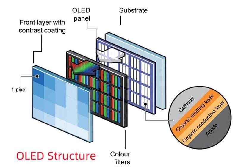 Step 1: Identify the Burn-In Areas on Your OLED Smartphone