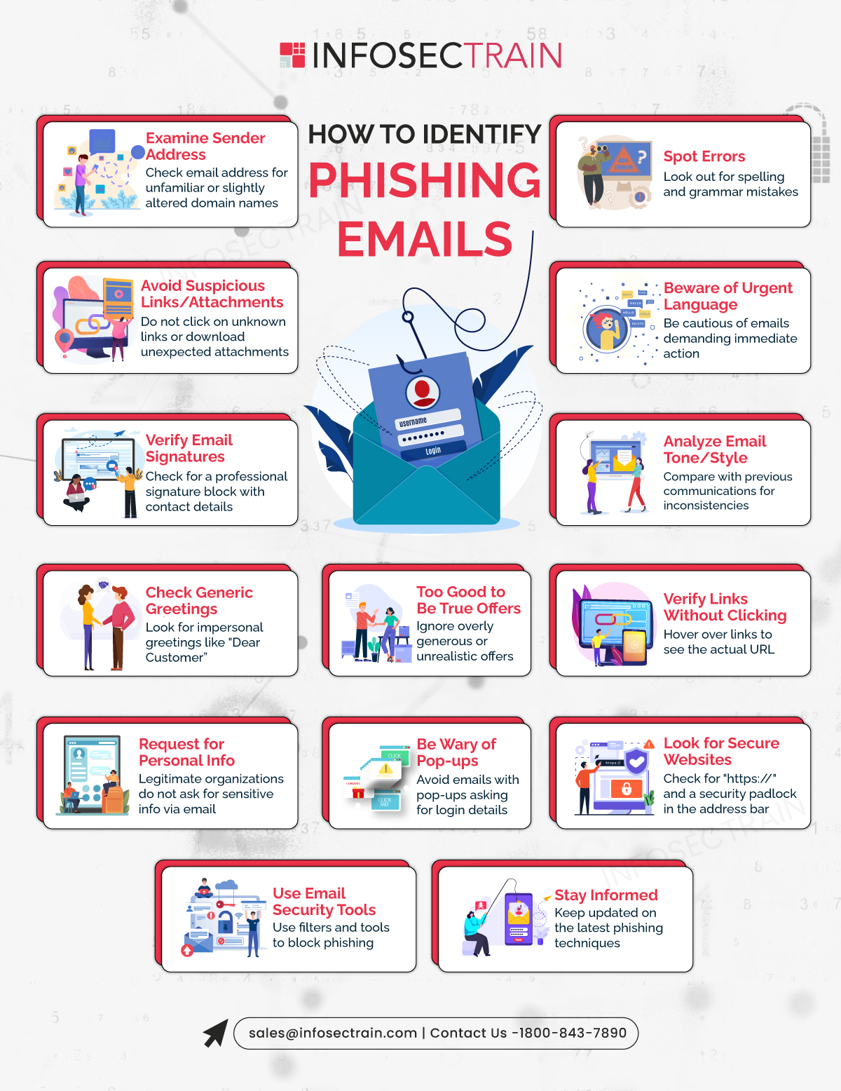 The Growing Challenge of Sophisticated Phishing Emails