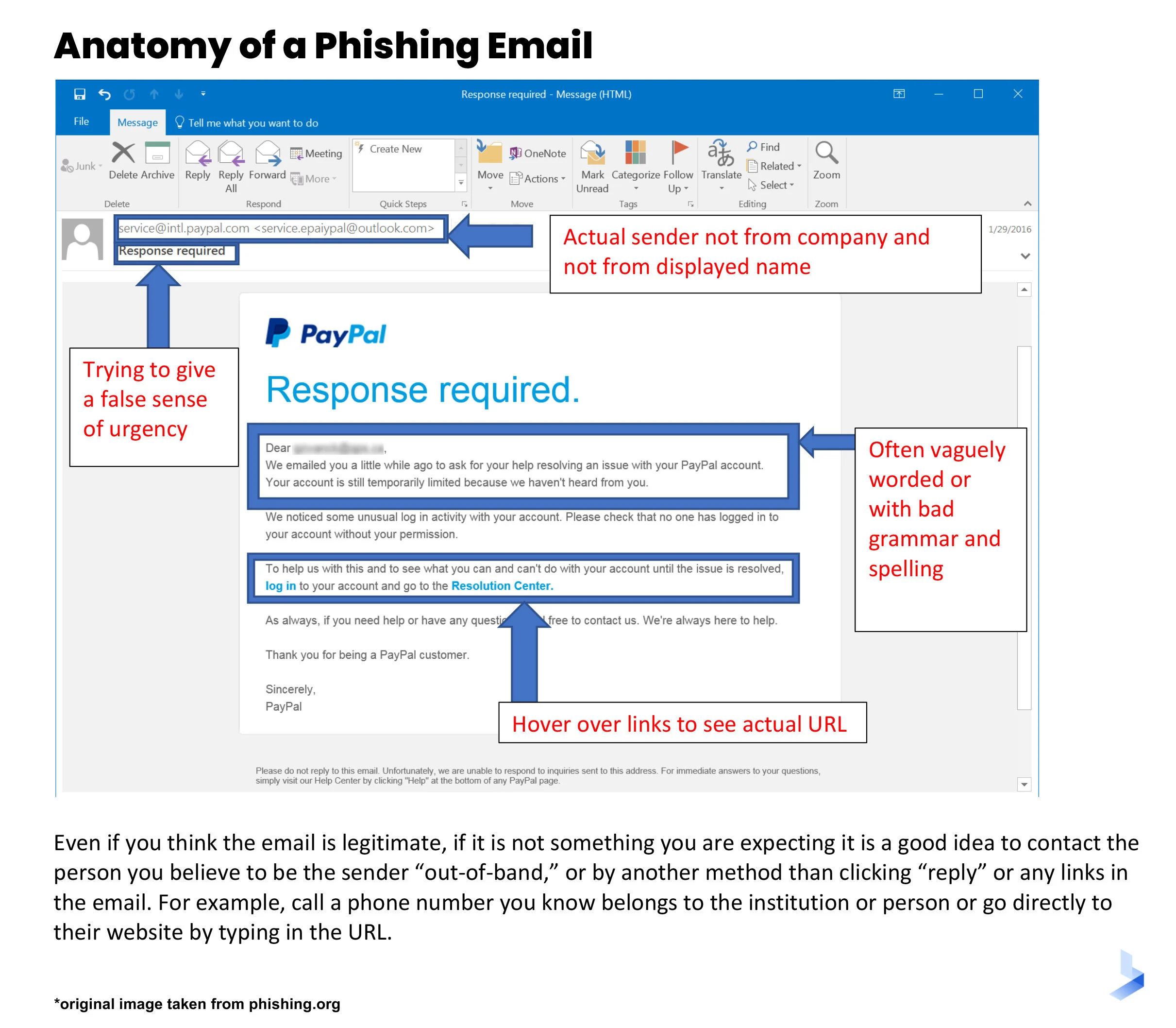 Step 1: Recognize Unusual Sender Addresses