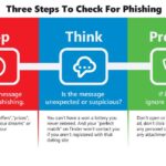 How To Identify Sophisticated Phishing Emails That Bypass Standard Spam Filters Leads In Detection Speed How To Identify Sophisticated Phishing Emails That Bypass Standard Spam Filters
