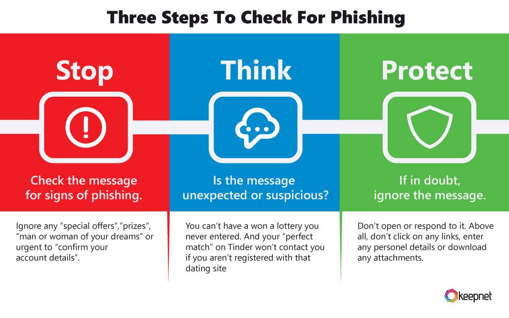 How To Identify Sophisticated Phishing Emails That Bypass Standard Spam Filters