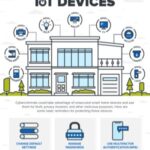 How To Secure Your Smart Home IoT Devices From Local Network Wi-Fi Attacks With Robust Defense Strategies How To Secure Your Smart Home IoT Devices From Local Network Wi-Fi Attacks