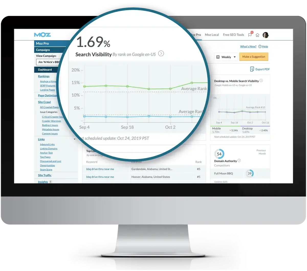 H2: Moz Pro's Local SEO Rank Tracking Tools Explained