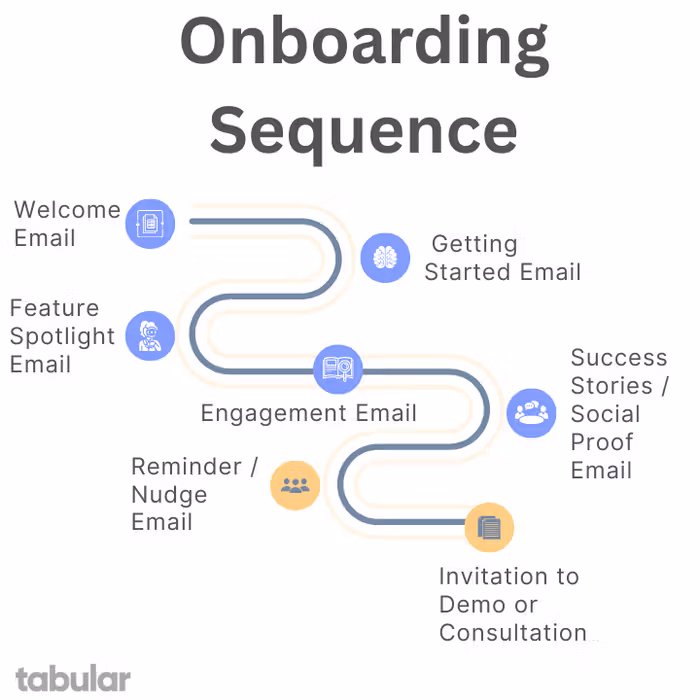 H2: HubSpot Onboarding Email Templates and Strategies