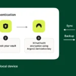 The Best Zero-Knowledge Password Managers For Total Privacy
