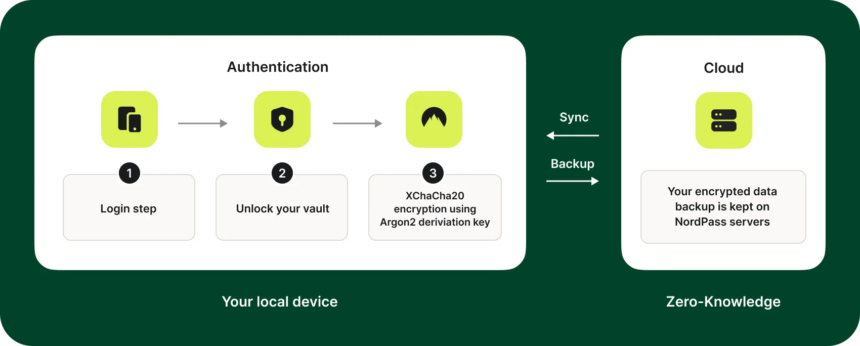 The Best Zero-Knowledge Password Managers For Total Privacy