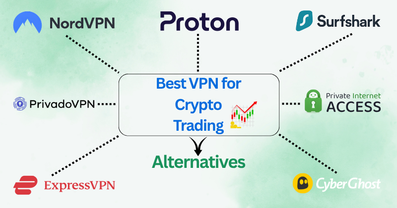 H2: ExpressVPN's Reliability in Crypto Transactions