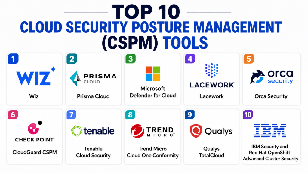 Why Reliable Cloud Security Posture Management Matters for SaaS Startups
