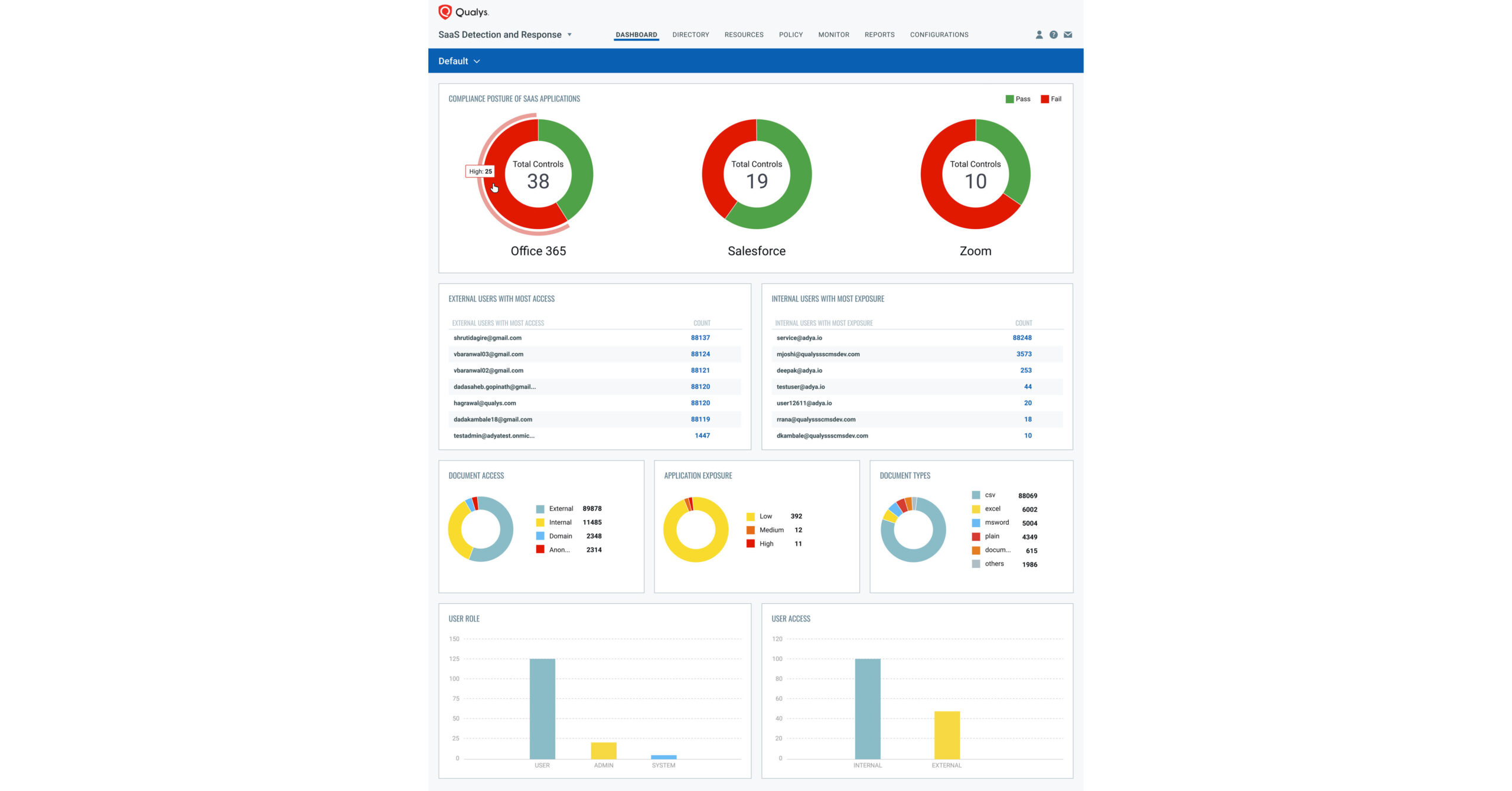 Qualys Cloud Security Features and Competitive Analysis