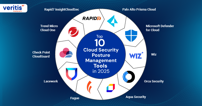 H2: DivvyCloud Platform Overview and Pricing