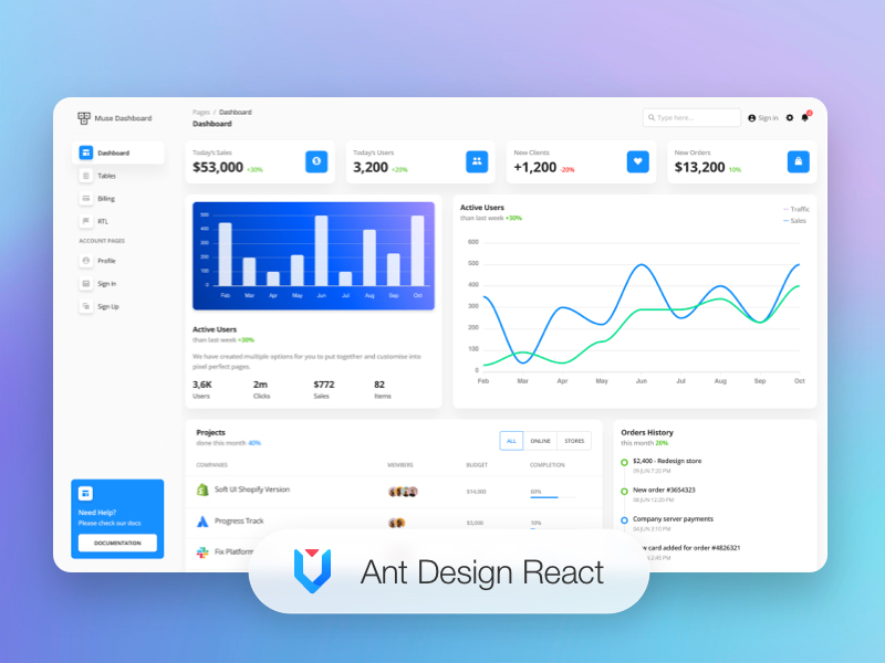 Ant Design Pro: Interface and Integration Insights