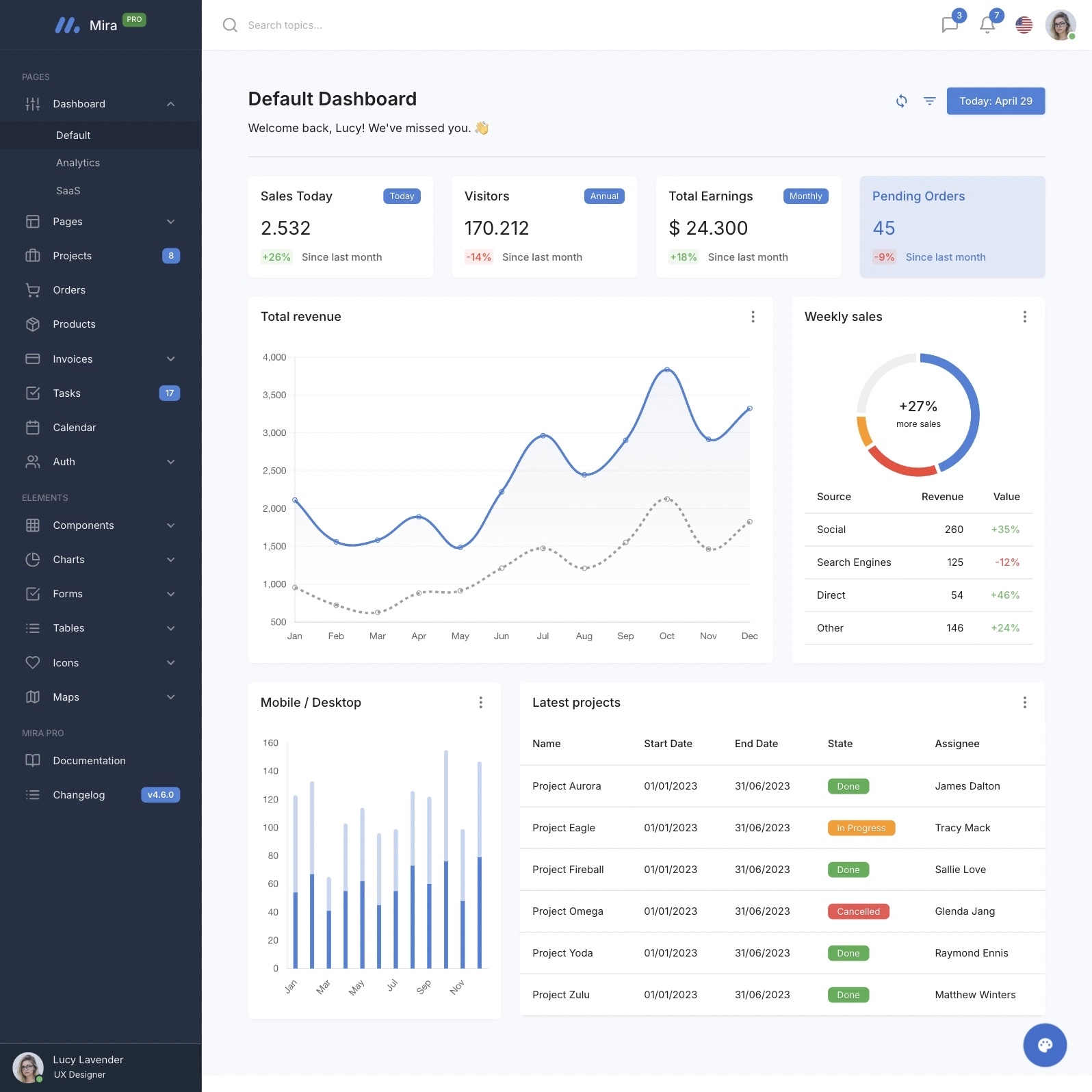 Exploring React Dashboard PRO’s Advanced Capabilities