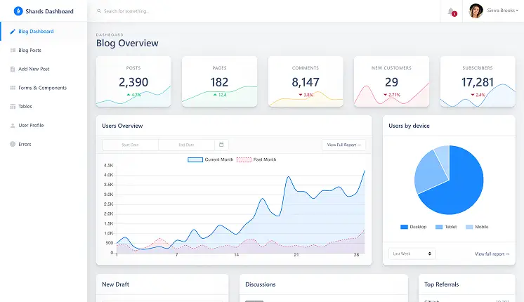 H2: Exploring React Dashboard PRO’s Advanced Capabilities