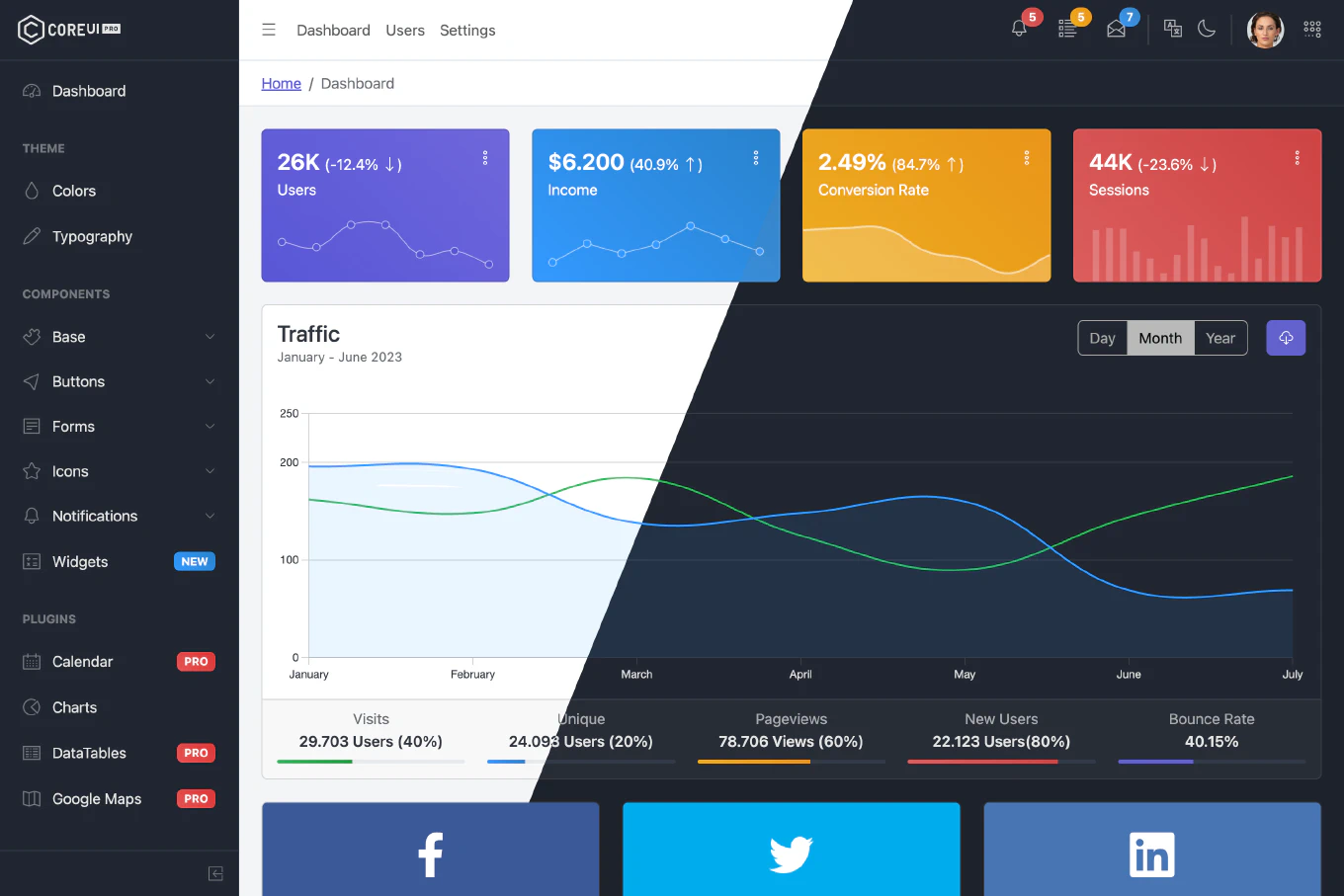 Top React Admin Dashboard Templates For Developers