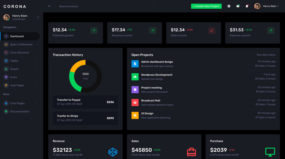 Understanding React Admin Dashboard Templates and Their Value