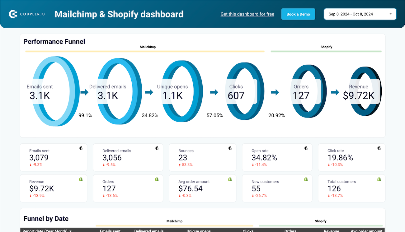 Why Email A/B Testing Transforms Results