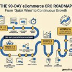 Essential CRO Strategies for Increasing E-commerce Revenue