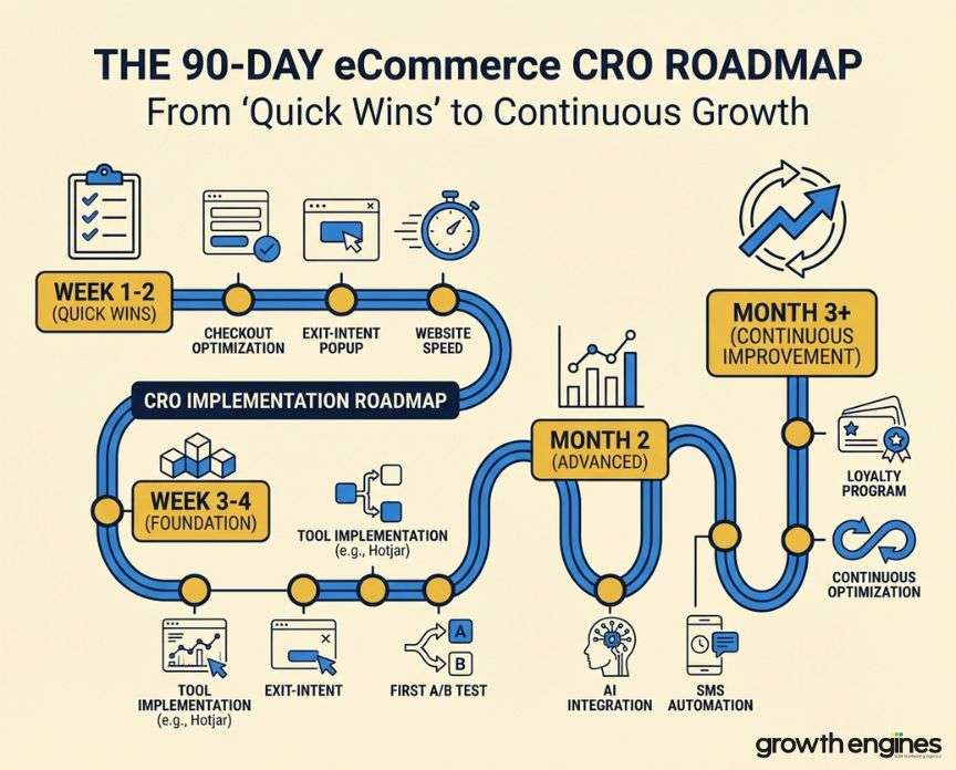 Essential CRO Strategies for Increasing E-commerce Revenue