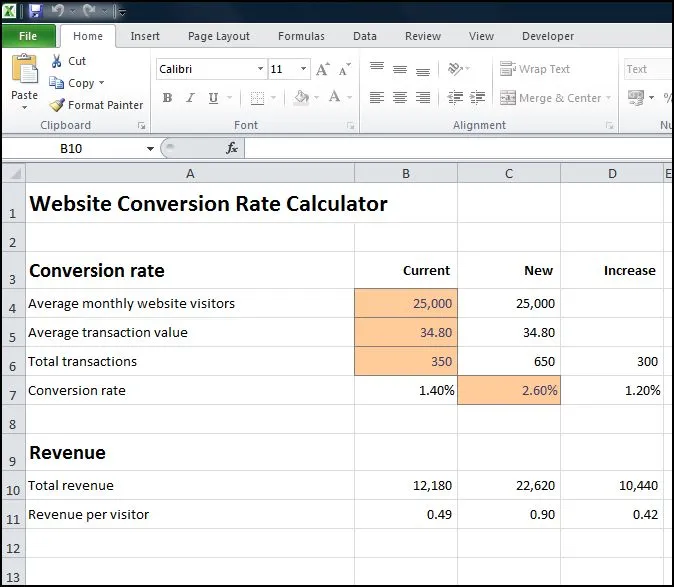 The Real Reason Most E-commerce Sites Leak Sales