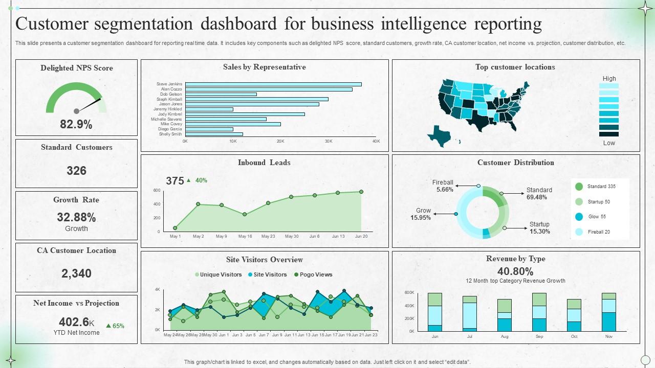 Why Customer Segmentation Drives Better Email Results