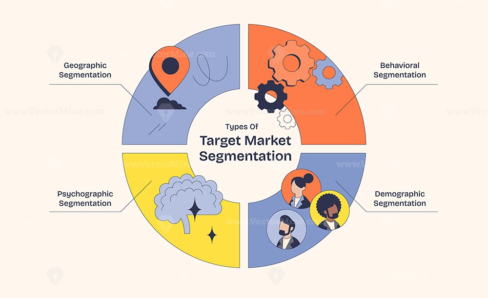 Core Methods and Principles of Customer Segmentation