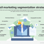 Essential Customer Segmentation Strategies for Targeted Email Campaigns