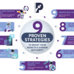 Accelerate Rankings With Essential Link Building Tactics To Increase Domain Authority Essential Link Building Tactics to Increase Domain Authority