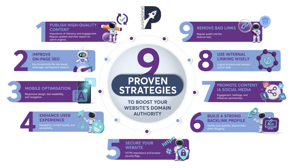 Essential Link Building Tactics to Increase Domain Authority