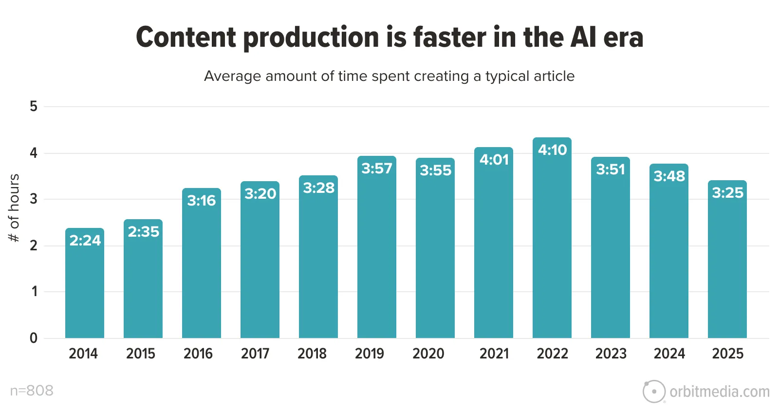 Step 1: Create Link-Worthy Content Assets
