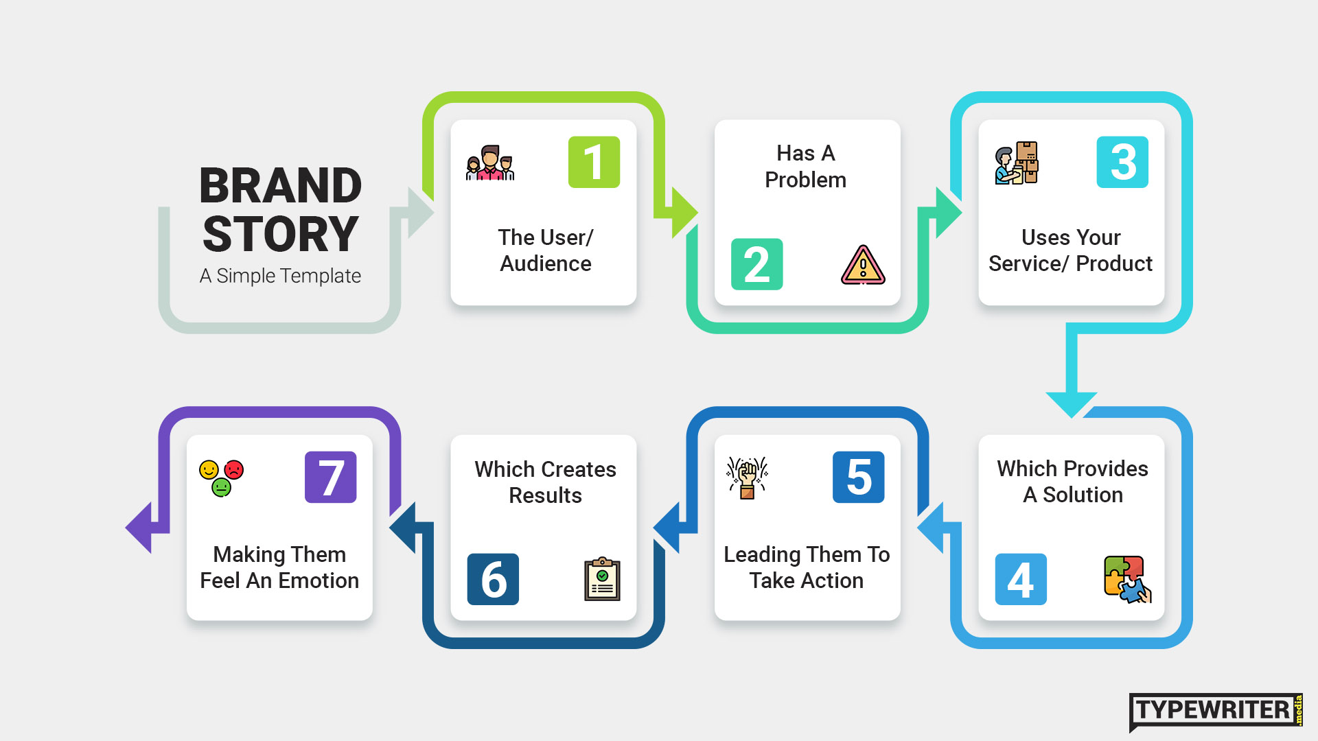 Step-by-Step: Using Storytelling for Greater Loyalty