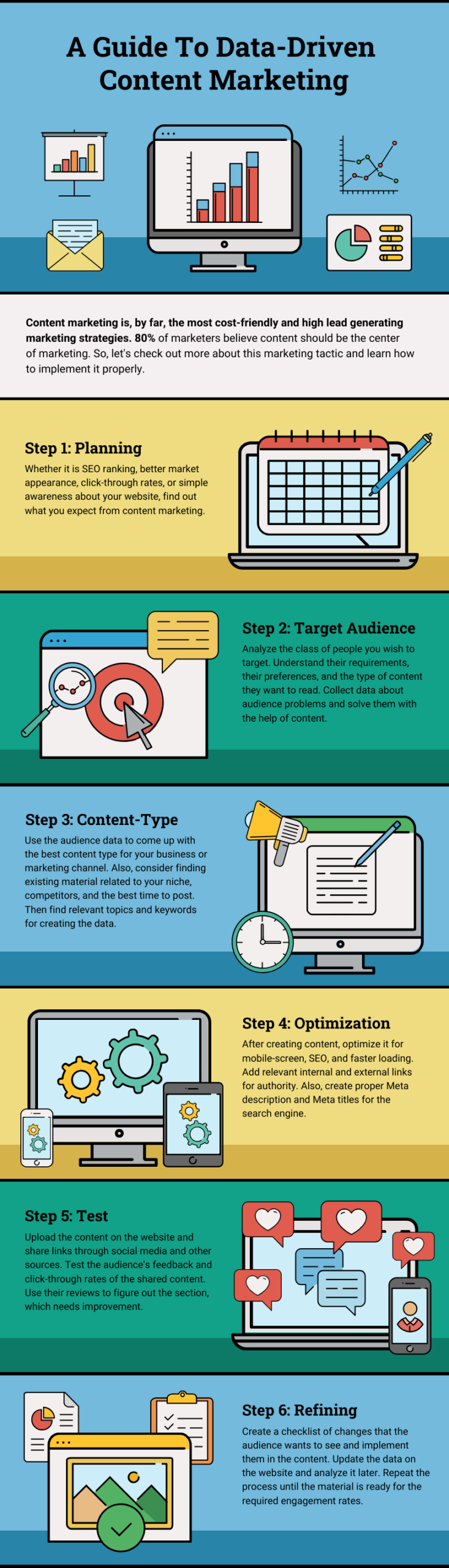 The Growing Need for Data-Fueled Content Strategies in B2B Tech