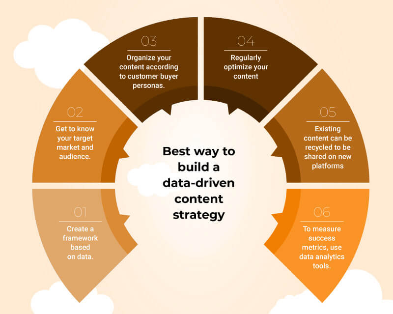 H2: What Is Data-Driven Content Marketing?