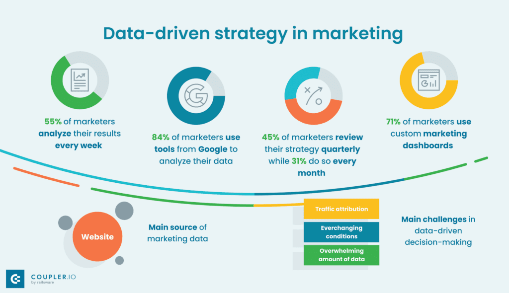 Understanding Data-Driven Content Marketing for B2B Tech
