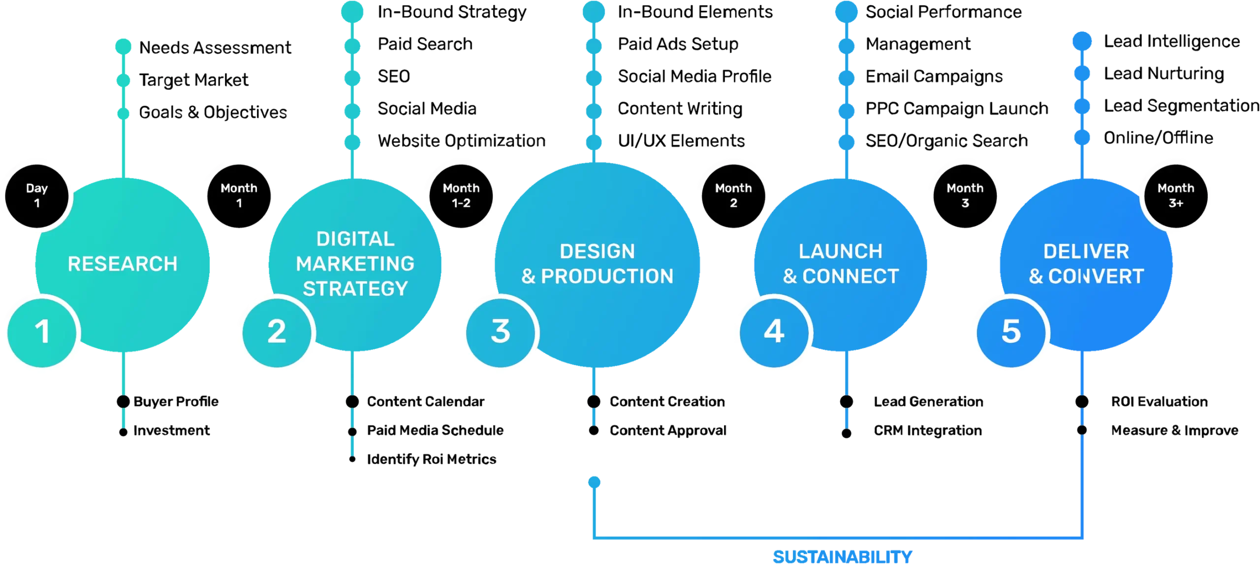 H2: Why Data Matters in B2B Tech Content Marketing