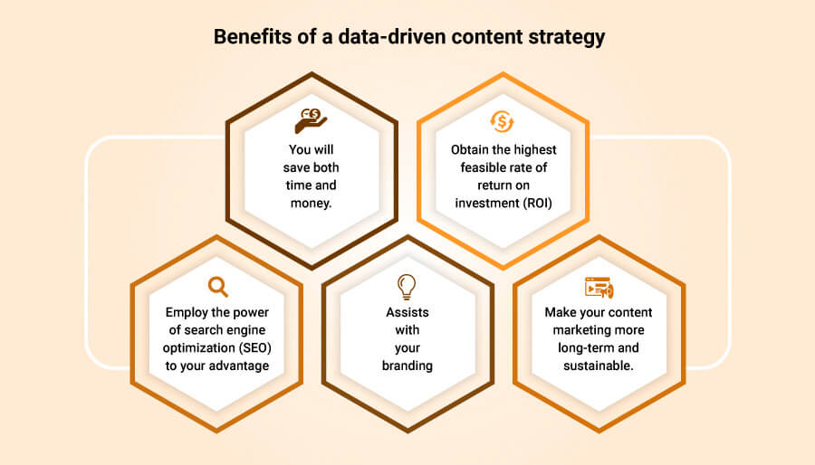 H2: Step-by-Step Guide to Building Your Data-Driven Content Marketing Plan