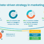 How to Create a Data-Driven Content Marketing Plan for B2B Tech Brands