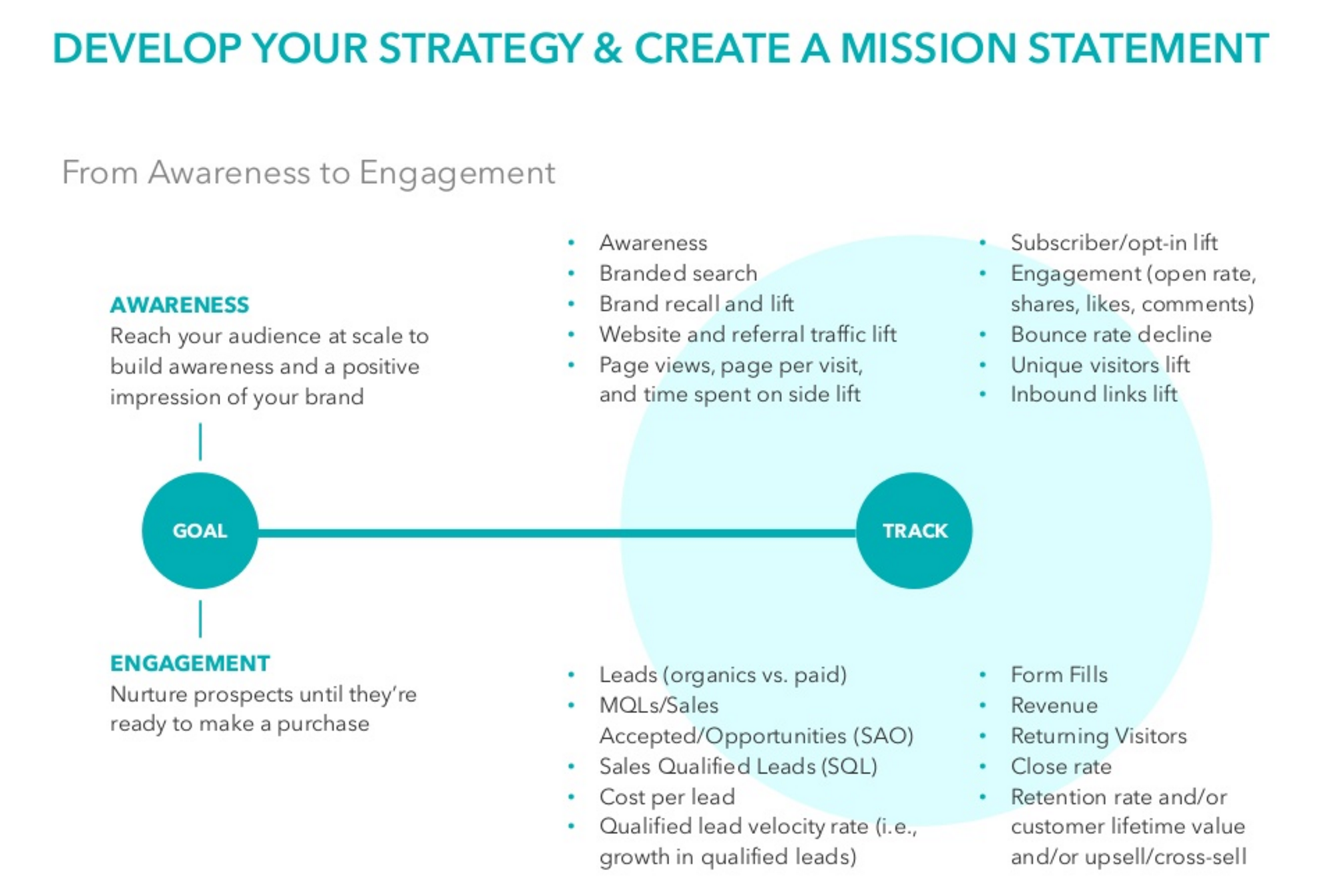 How to Create an Effective B2B Content Marketing Plan