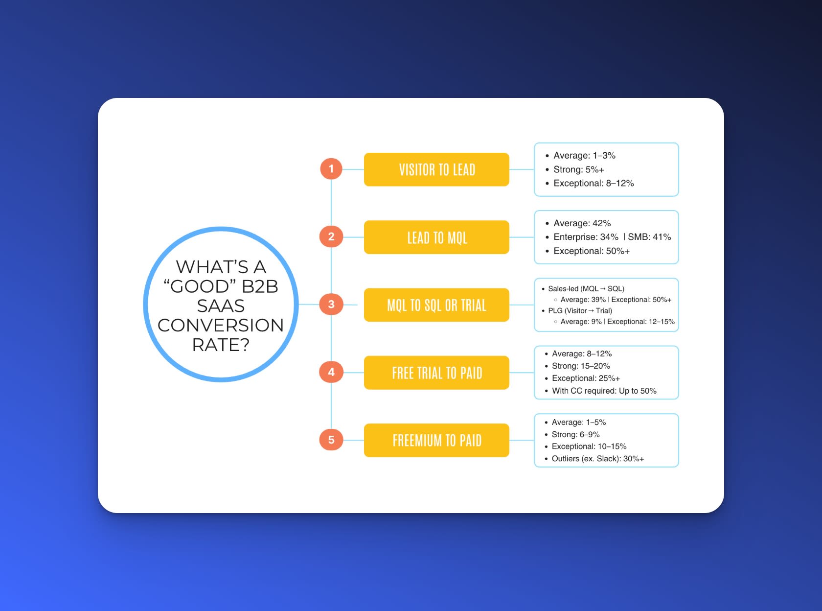 Optimize Your Headlines for Clarity and Value
