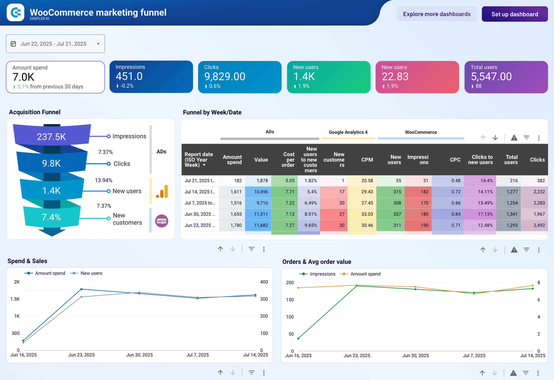 Meta Ads CPC: Key Factors Overview