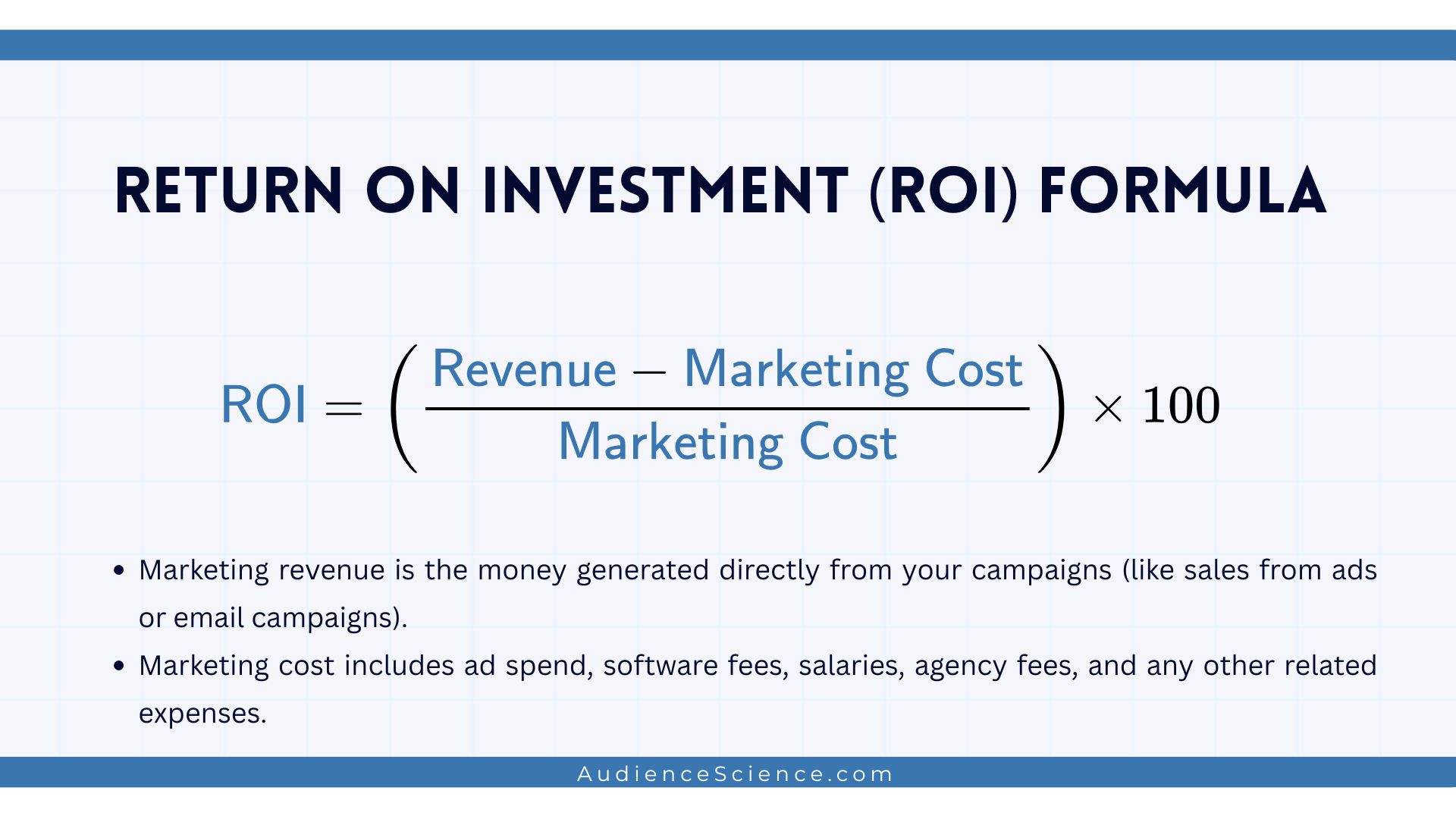 How to Measure Return on Investment (ROI) for Digital Marketing Campaigns
