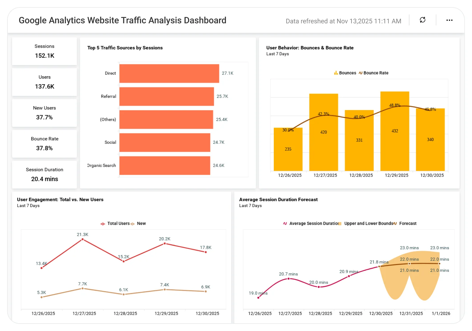 Step-By-Step Guide: Outranking Your Rivals with Long-Tail Keywords