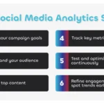 How to Use Social Media Analytics to Improve Brand Engagement Rates