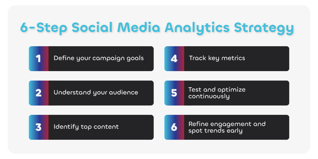 How to Use Social Media Analytics to Improve Brand Engagement Rates