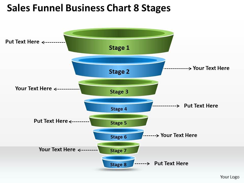 Main Stages of a High-Converting Sales Funnel