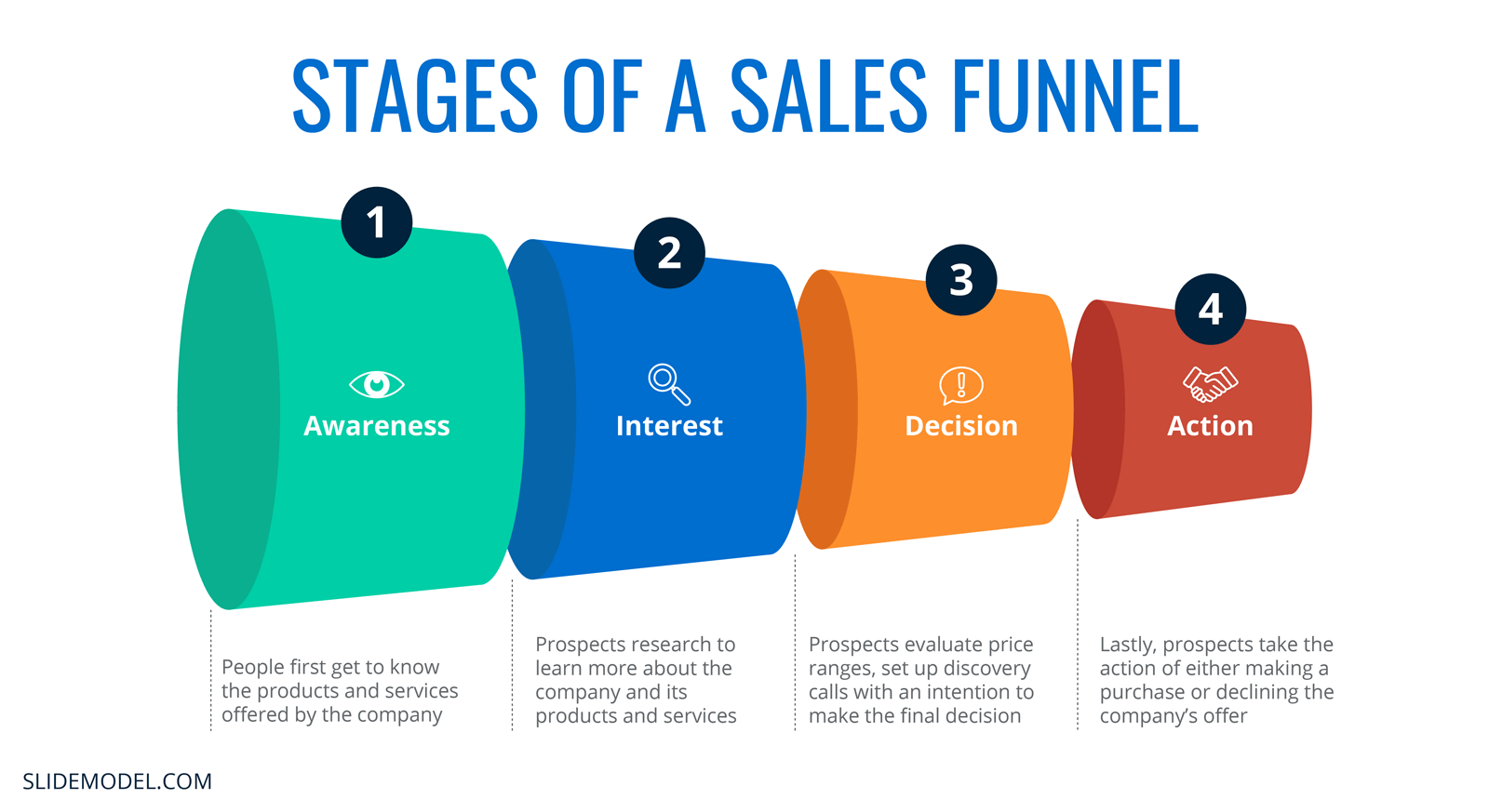 Understanding Sales Funnels and Their Purpose